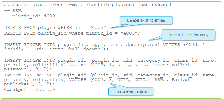 Illustration shows content of sample .sql file for typical plugin.