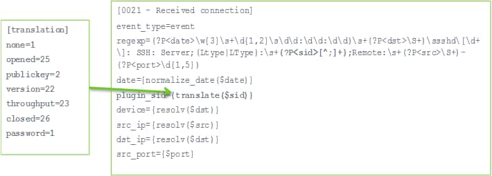 Details showing translation table mapping of event fields in plugin configuration files.